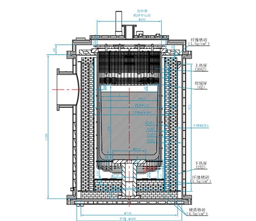 藍寶石生長爐熱場結(jié)構(gòu)示意圖
