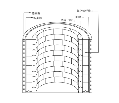 1800度燒結(jié)爐